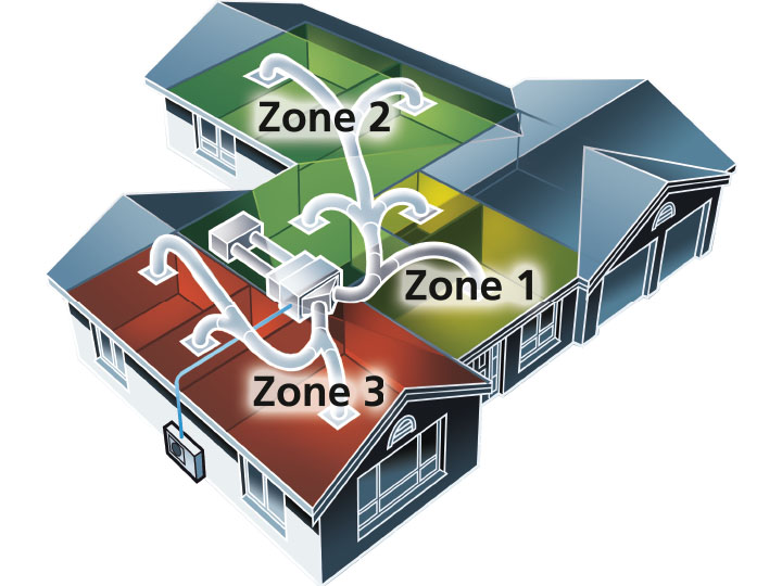 Diagram showing a ducted reverse cycle air conditioning system.